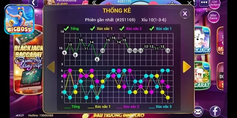 khuyến mãi hấp dẫn dành cho người chơi tài xỉu